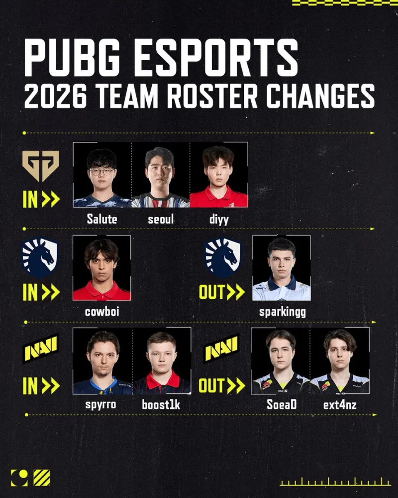 开云APP下载-PUBG赛事官方社媒更新：重要转会汇总